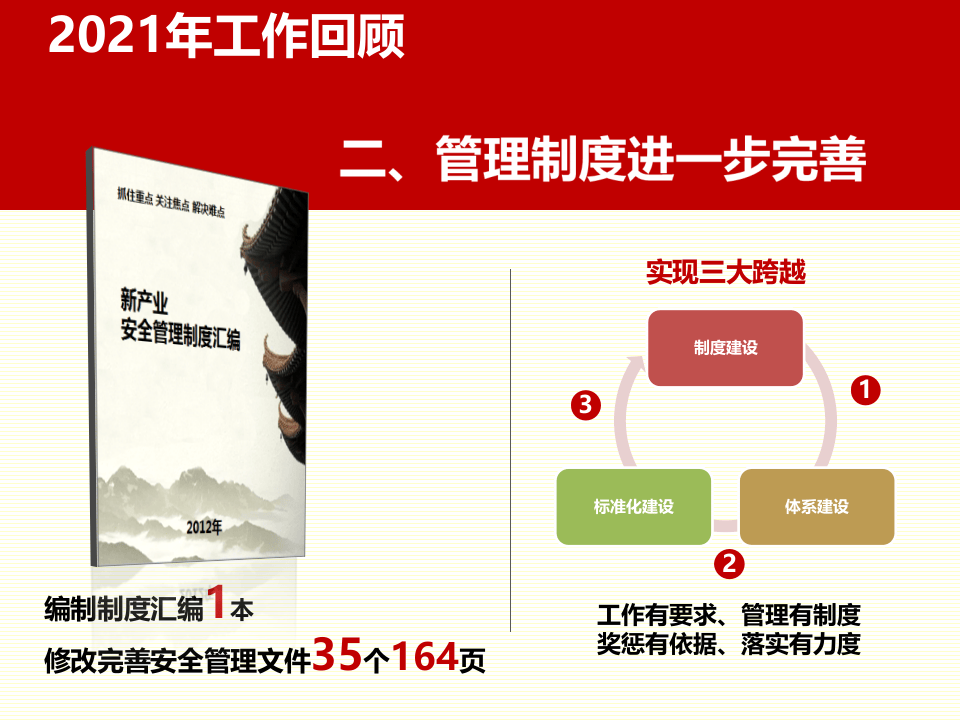 企业年度安全生产工作总结模板-65页.ppt 第4页