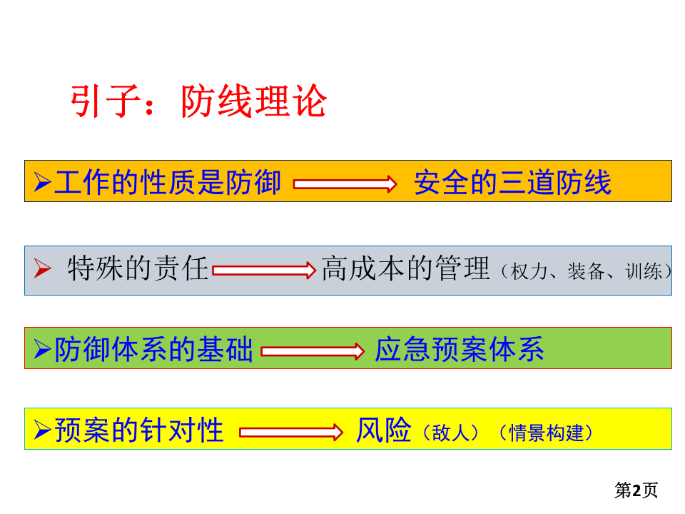 【处置卡图集】现场处置方案与应急处置卡培训课件（37页）.pptx 第2页