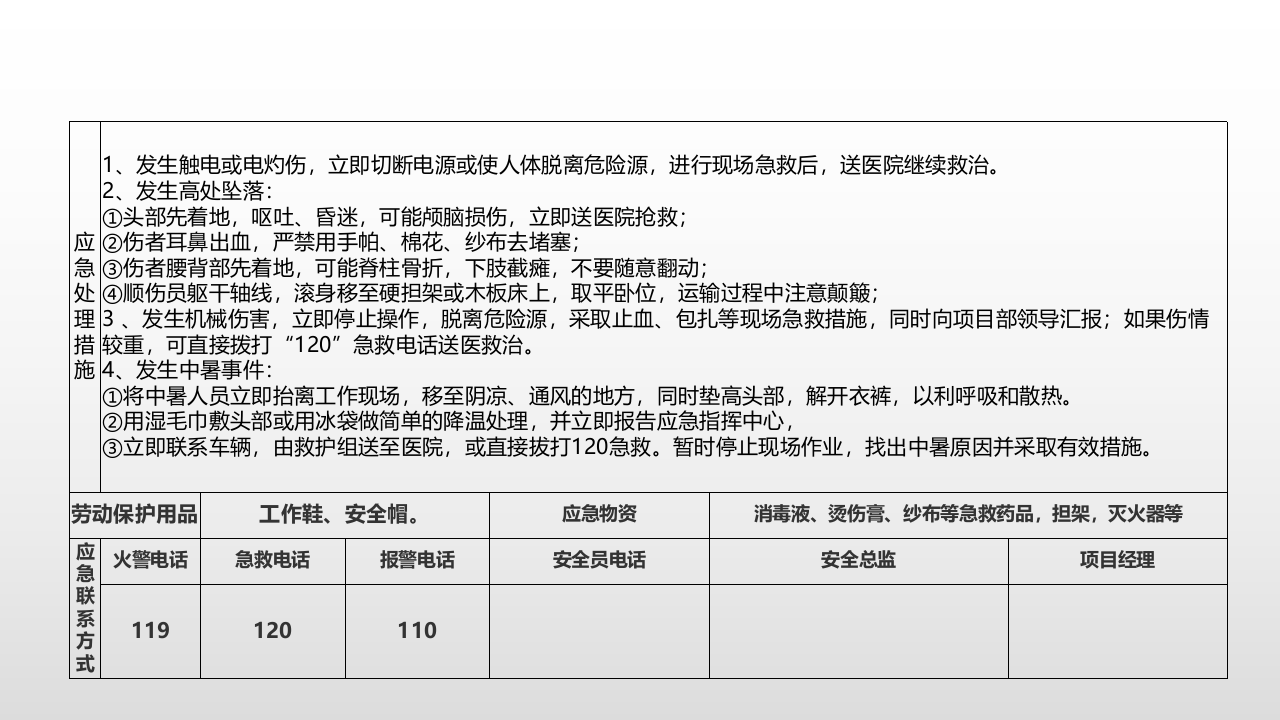 【处置卡图集】施工类各岗位应急处置卡（20页）.pptx 第2页
