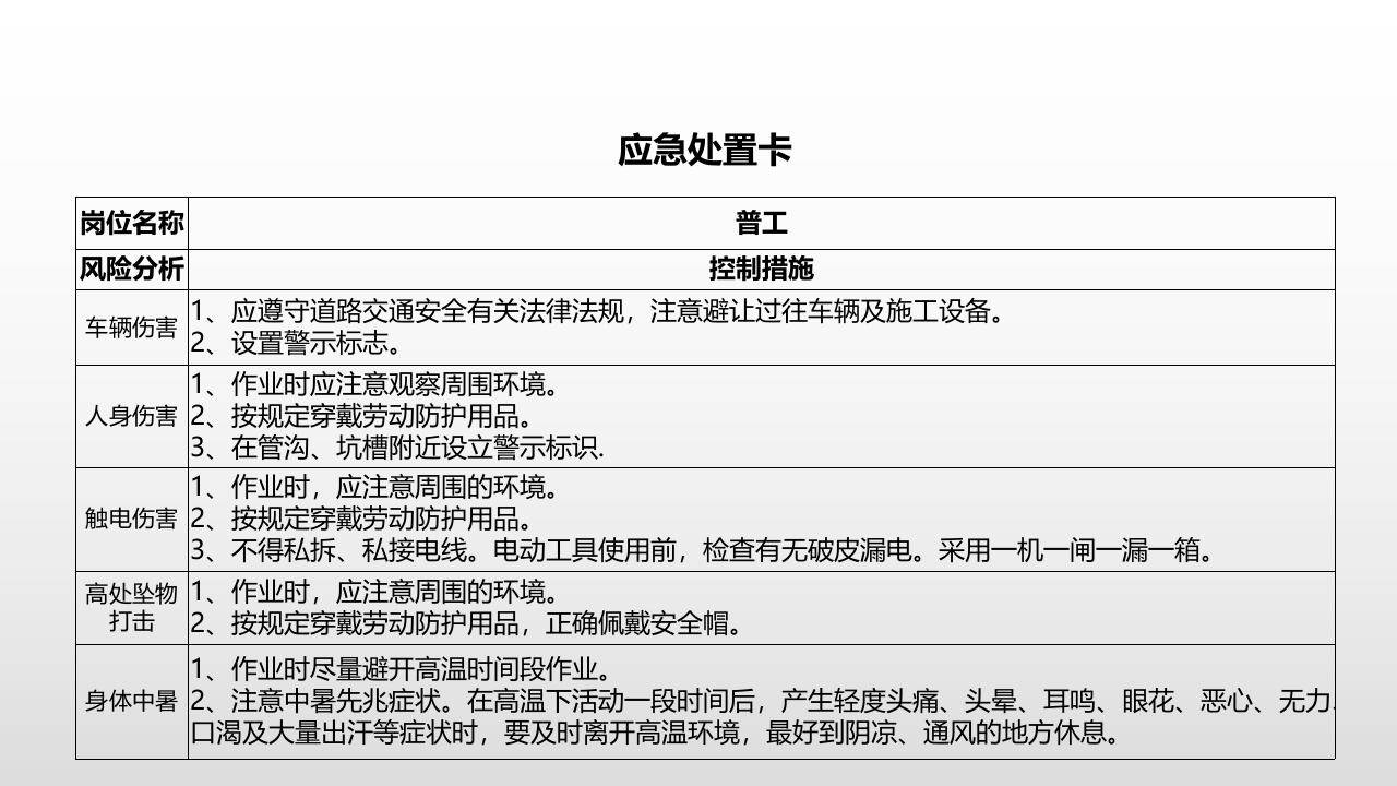 【处置卡图集】施工类各岗位应急处置卡（20页）.pptx 第3页