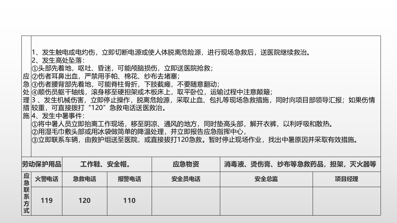 【处置卡图集】施工类各岗位应急处置卡（20页）.pptx 第4页