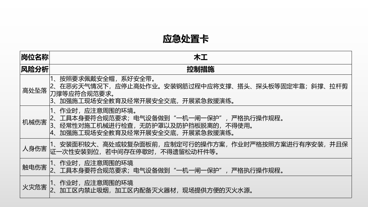 【处置卡图集】施工类各岗位应急处置卡（20页）.pptx 第5页