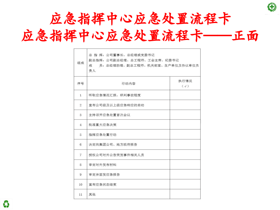 【处置卡培训】应急处置卡填写培训（30页）.pptx 第3页