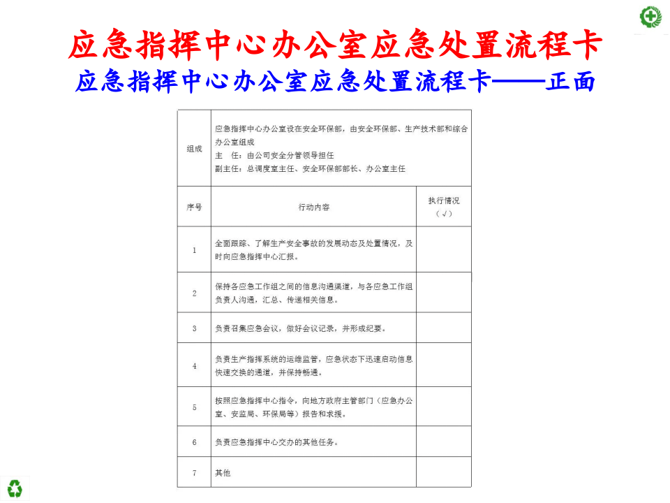 【处置卡培训】应急处置卡填写培训（30页）.pptx 第5页
