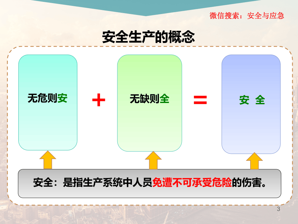 新员工安全生产培训.ppt 第3页