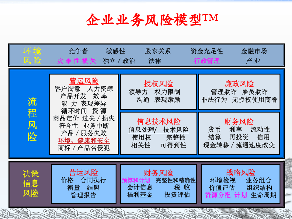 双重预防机制建立完善及核心要求解析.pptx 第2页