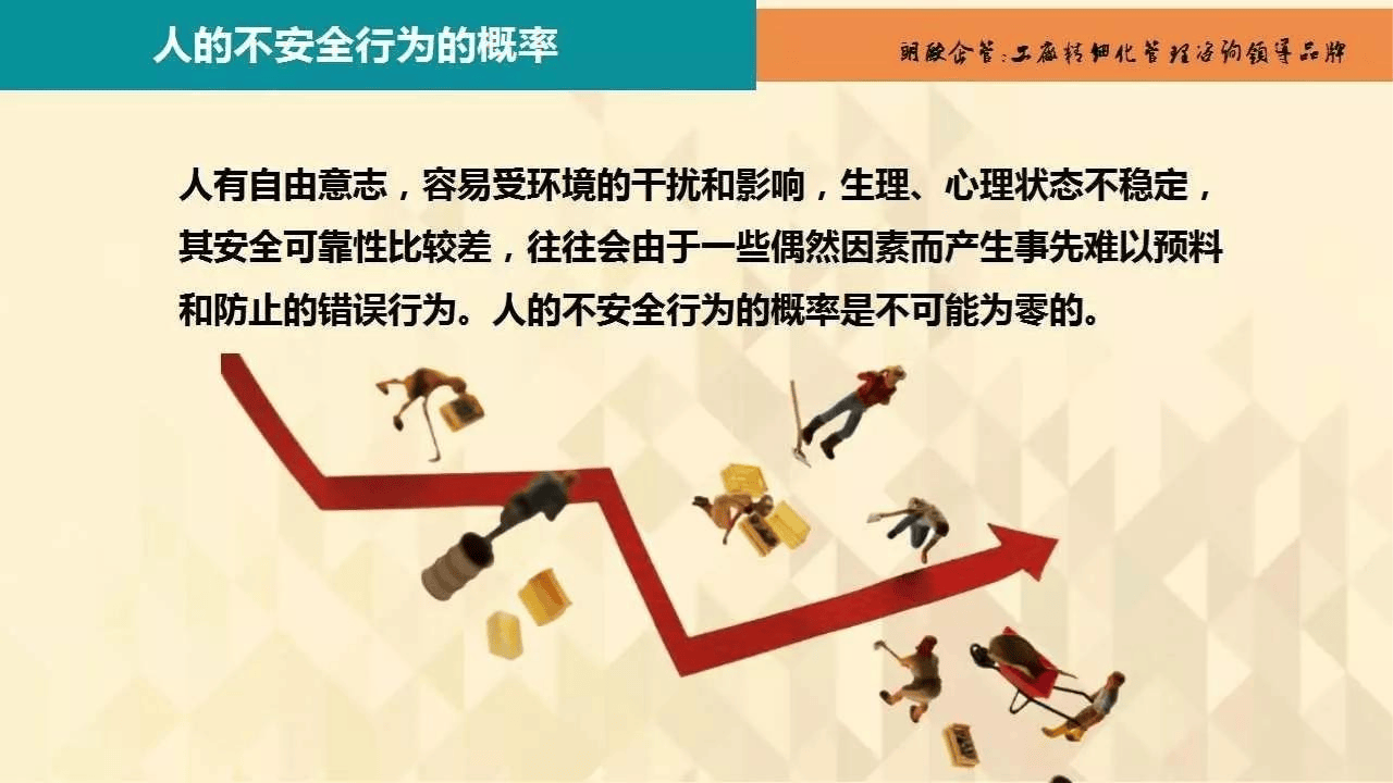 如何控制不安全行为.pptx 第3页