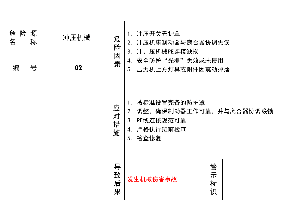 车间危险源告知卡.pptx 第2页