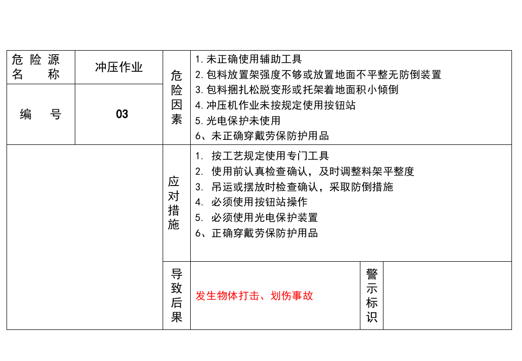 车间危险源告知卡.pptx 第3页