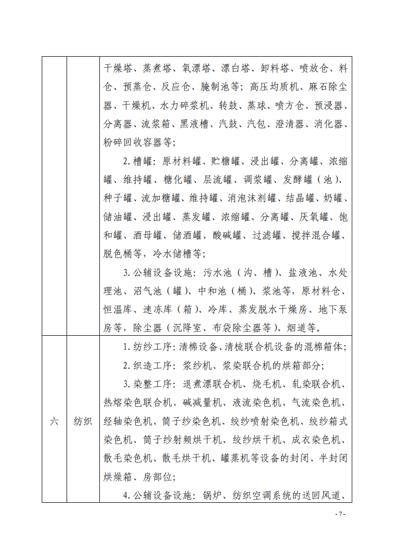 工贸企业有限空间参考目录（安监总厅管四〔2015〕56号）.pdf 第3页