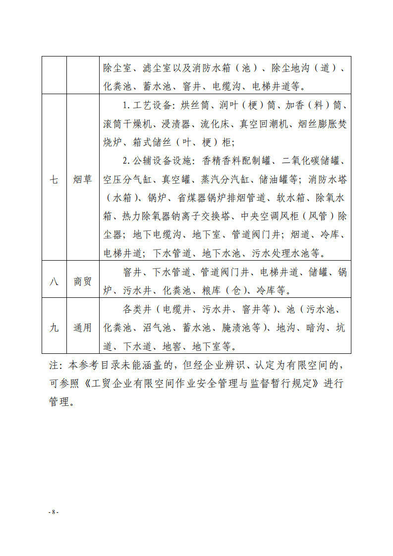 工贸企业有限空间参考目录（安监总厅管四〔2015〕56号）.pdf 第4页