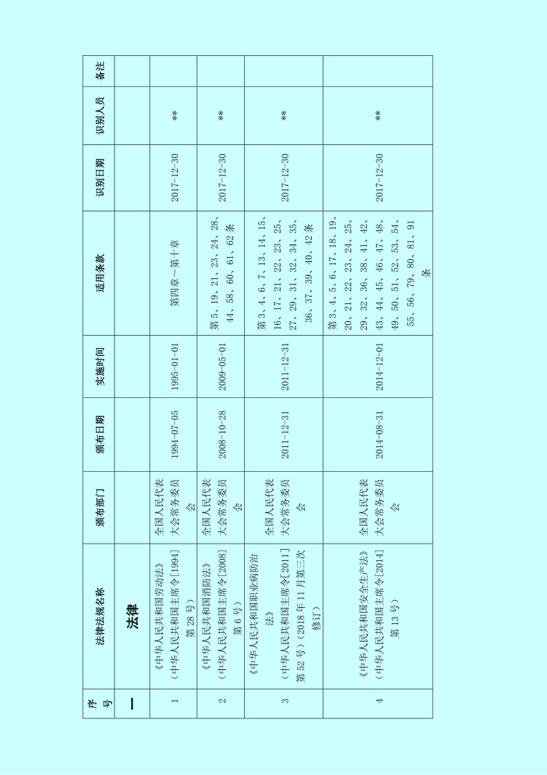 加油站安全生产标准化全套资料（262页）.pdf 第2页