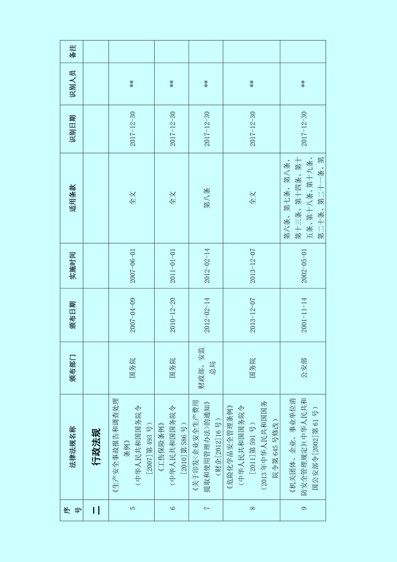 加油站安全生产标准化全套资料（262页）.pdf 第3页