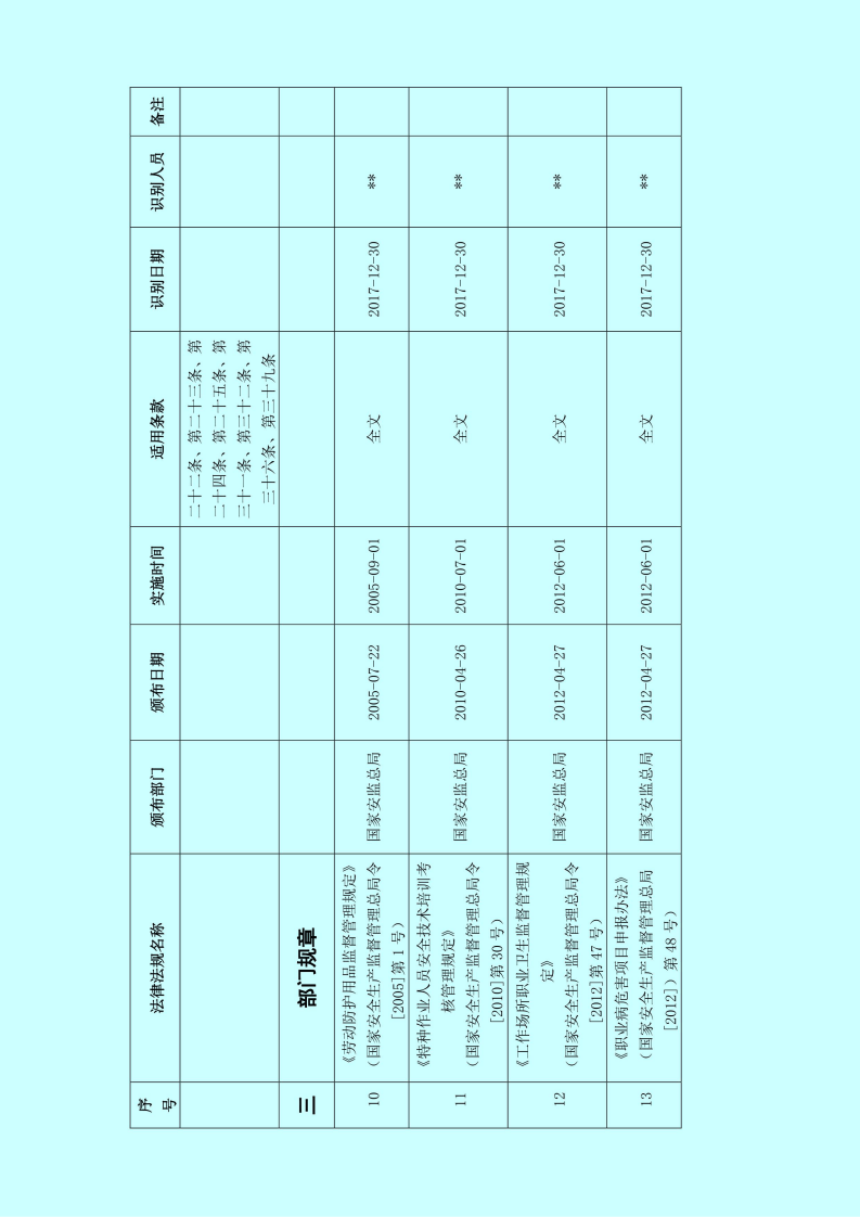加油站安全生产标准化全套资料（262页）.pdf 第4页