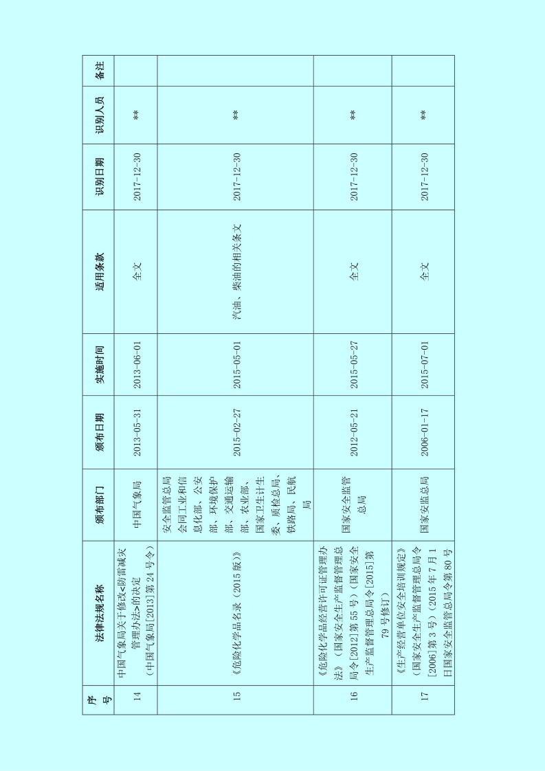 加油站安全生产标准化全套资料（262页）.pdf 第5页