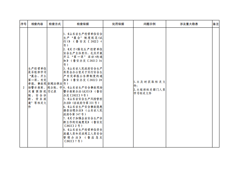 重点制度措施落实共性检查表.pdf 第2页
