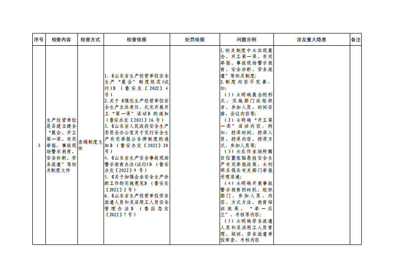 重点制度措施落实共性检查表.pdf 第3页