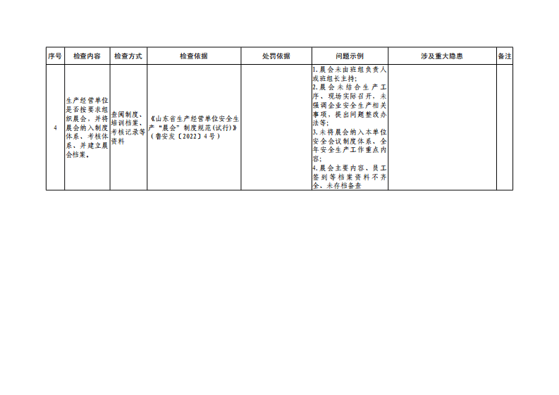 重点制度措施落实共性检查表.pdf 第4页