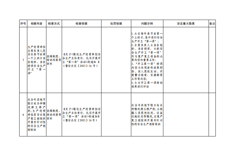 重点制度措施落实共性检查表.pdf 第5页