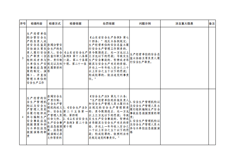 应急预案和演练共性检查表.pdf 第2页