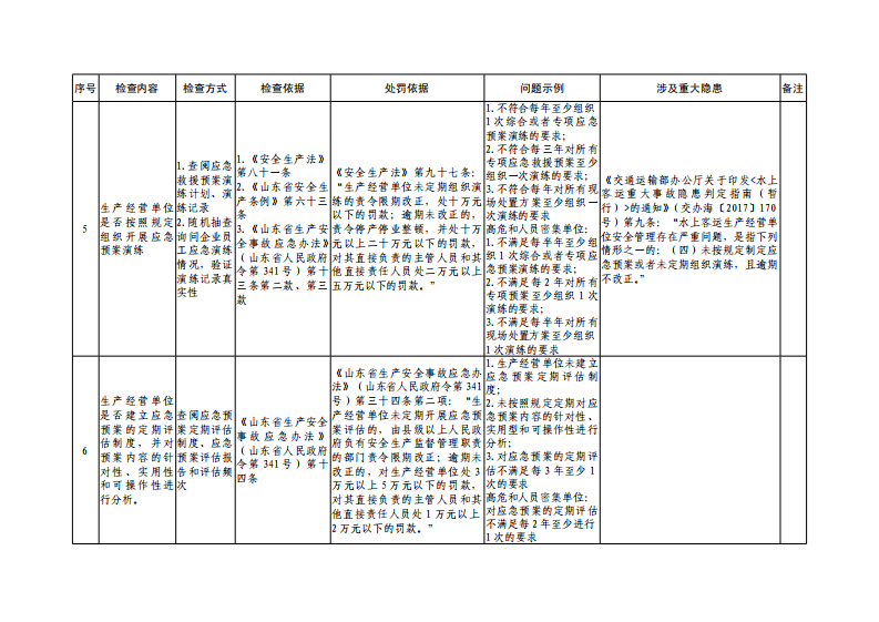 应急预案和演练共性检查表.pdf 第3页