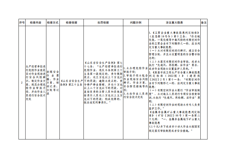 危险作业共性检查表.pdf 第2页