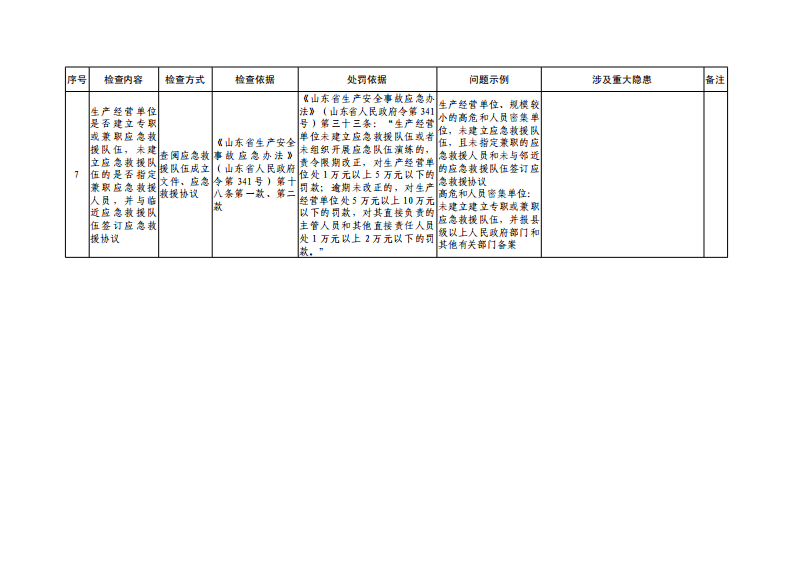 应急预案和演练共性检查表.pdf 第4页