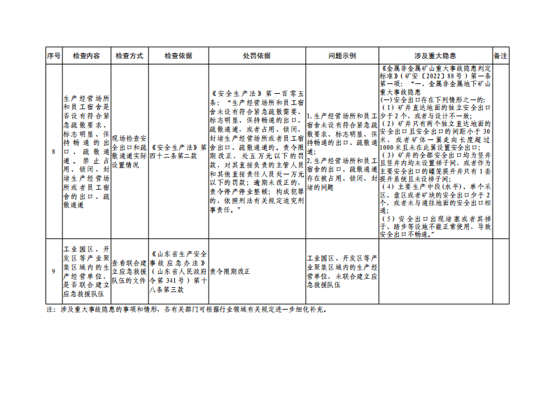 应急预案和演练共性检查表.pdf 第5页