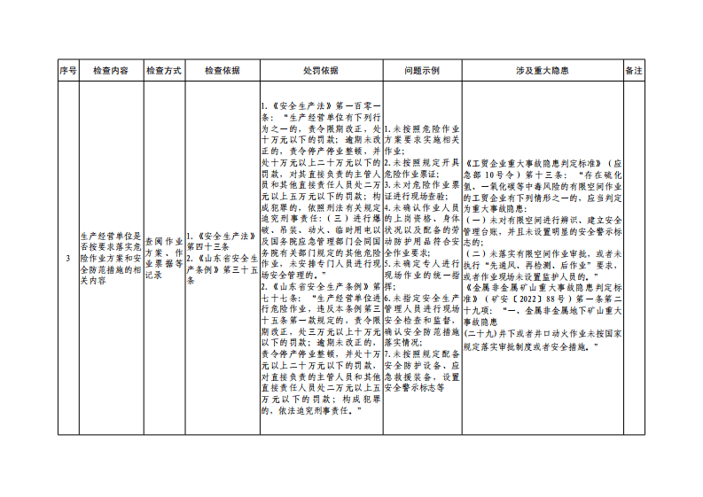 危险作业共性检查表.pdf 第3页