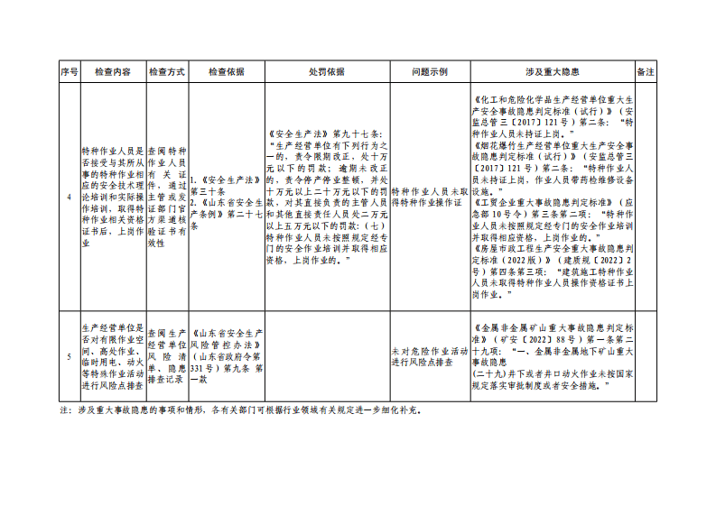 危险作业共性检查表.pdf 第4页