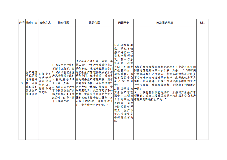 外包外租共性检查表.pdf 第3页
