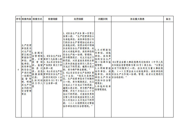 外包外租共性检查表.pdf 第4页