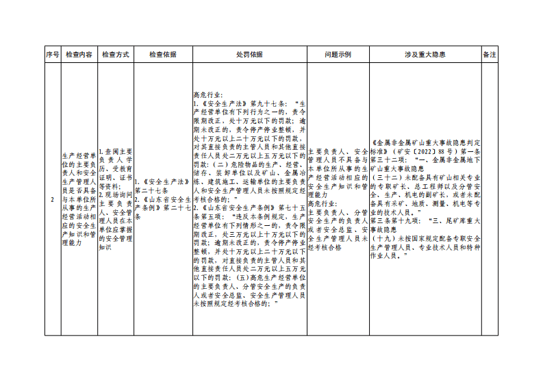 全员教育培训共性检查表.pdf 第2页