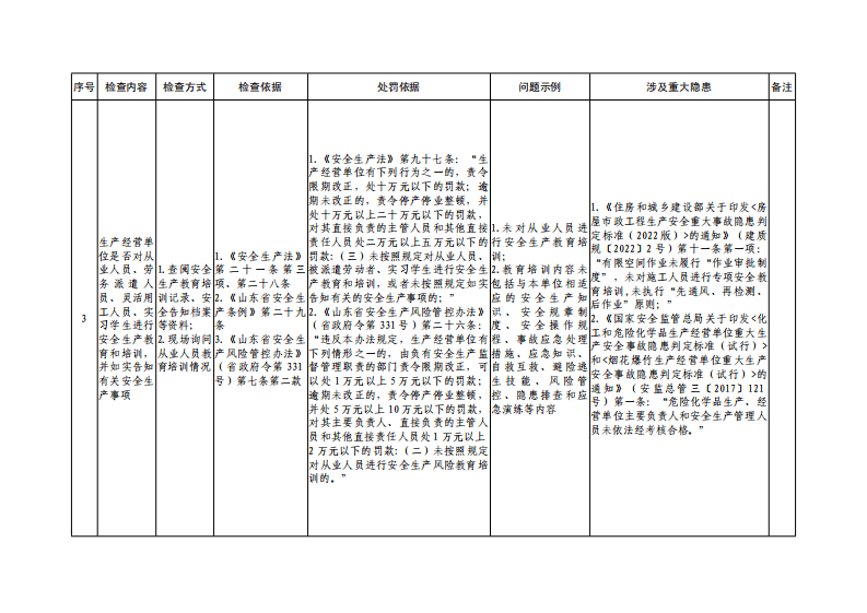 全员教育培训共性检查表.pdf 第3页