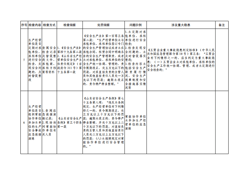 外包外租共性检查表.pdf 第5页