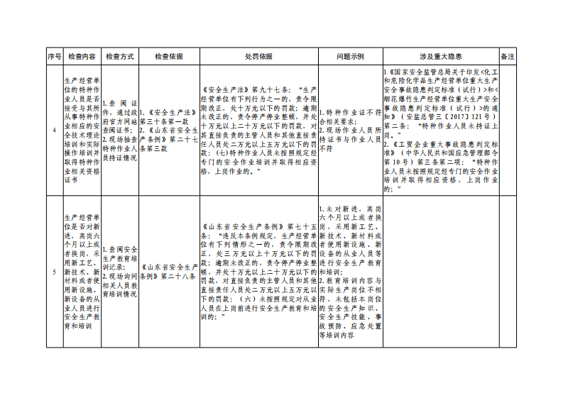 全员教育培训共性检查表.pdf 第4页