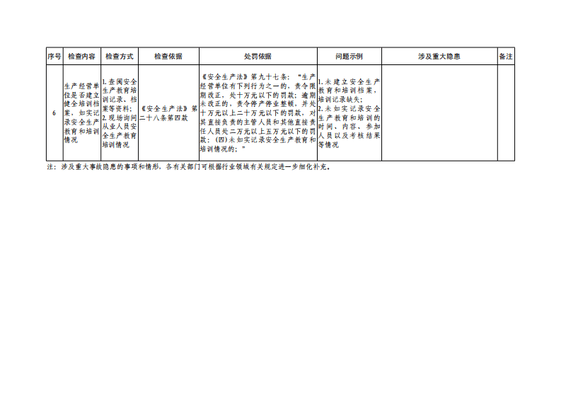 全员教育培训共性检查表.pdf 第5页
