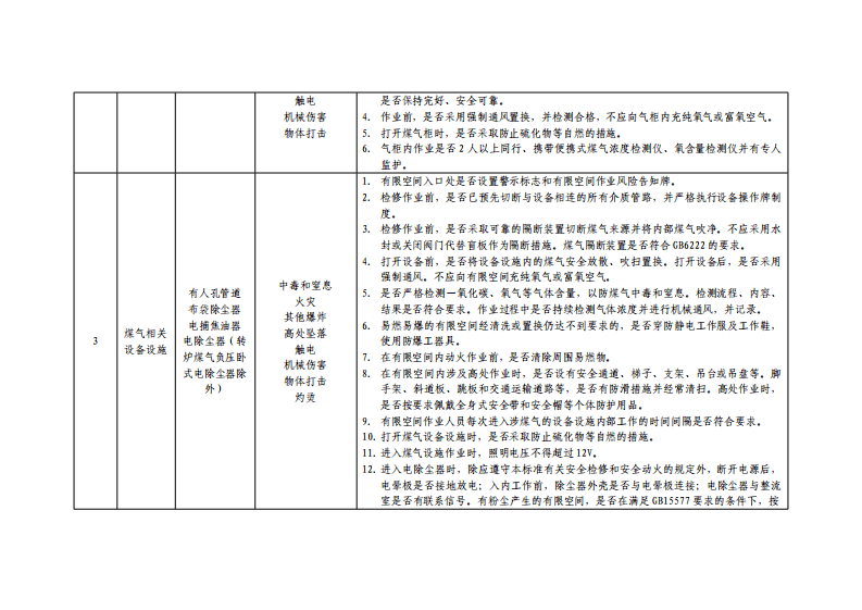 附件2工贸行业企业有限空间作业重点监管现场检查表.pdf 第2页
