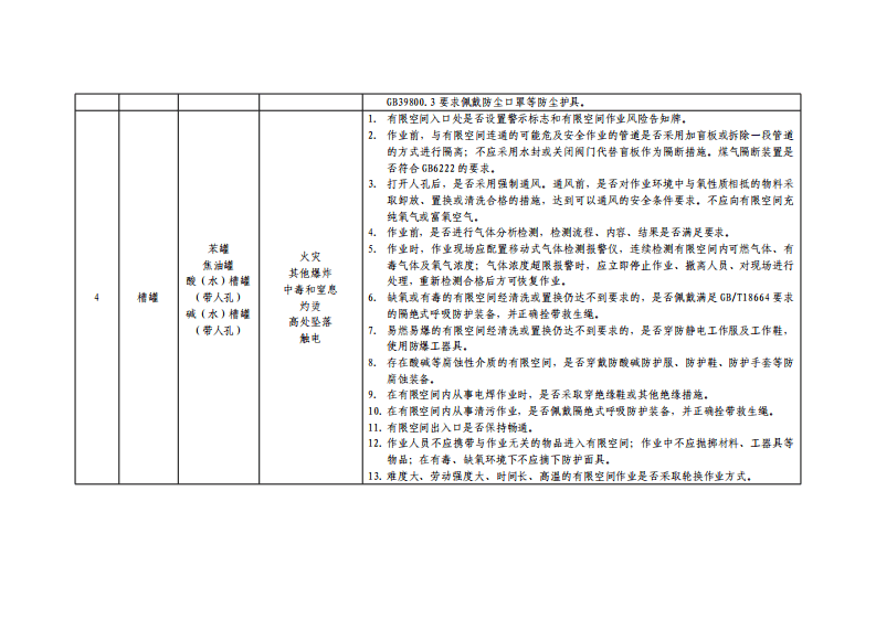 附件2工贸行业企业有限空间作业重点监管现场检查表.pdf 第3页