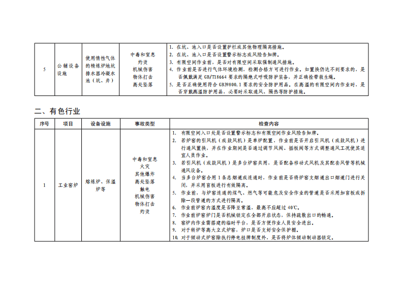 附件2工贸行业企业有限空间作业重点监管现场检查表.pdf 第4页