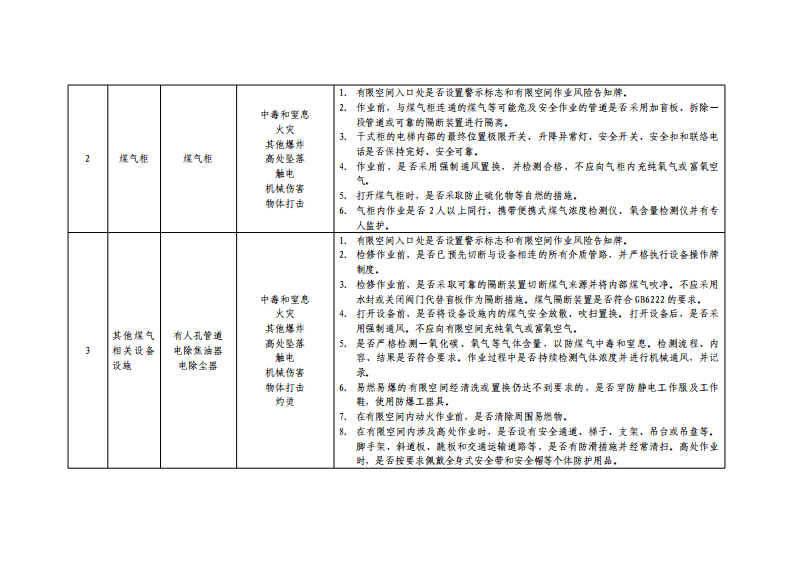 附件2工贸行业企业有限空间作业重点监管现场检查表.pdf 第5页