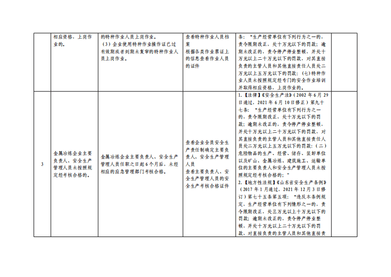 工贸企业重大事故隐患专项检查表.pdf 第2页
