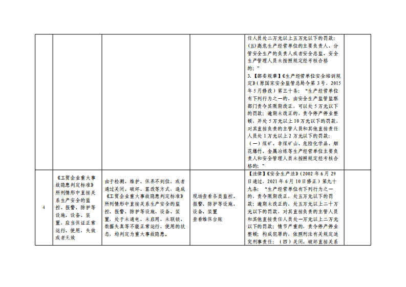 工贸企业重大事故隐患专项检查表.pdf 第3页