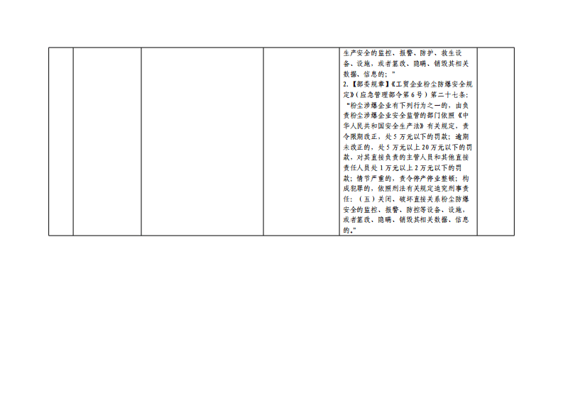工贸企业重大事故隐患专项检查表.pdf 第4页