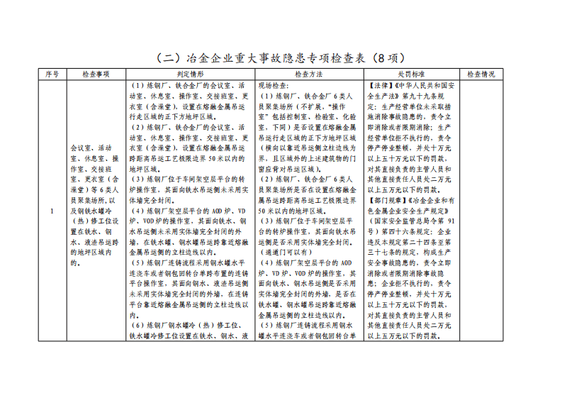 工贸企业重大事故隐患专项检查表.pdf 第5页