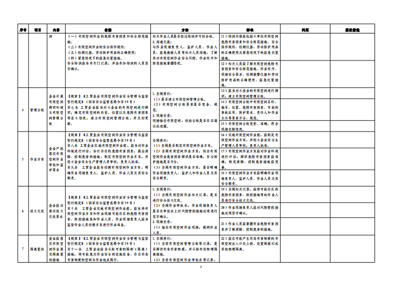附件1工贸行业企业有限空间通用检查表.pdf 第2页