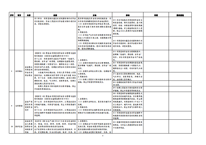 附件1工贸行业企业有限空间通用检查表.pdf 第3页