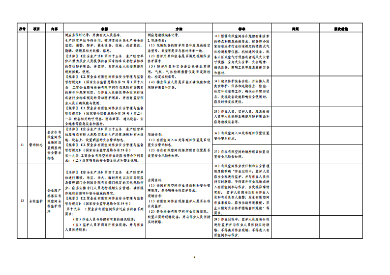 附件1工贸行业企业有限空间通用检查表.pdf 第4页