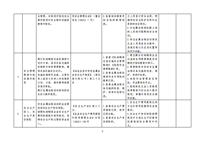 附件1：工贸行业机械铸造企业金属冶炼活动基础类检查表(0529).pdf 第2页