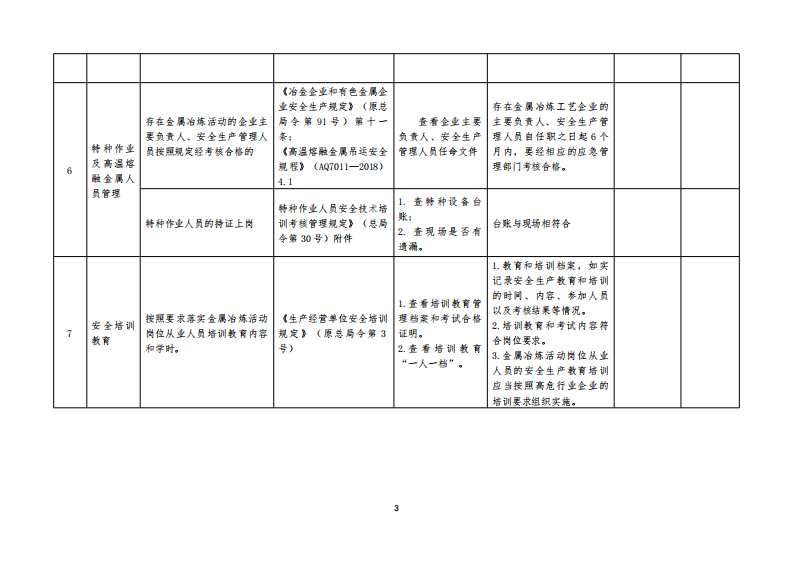 附件1：工贸行业机械铸造企业金属冶炼活动基础类检查表(0529).pdf 第3页